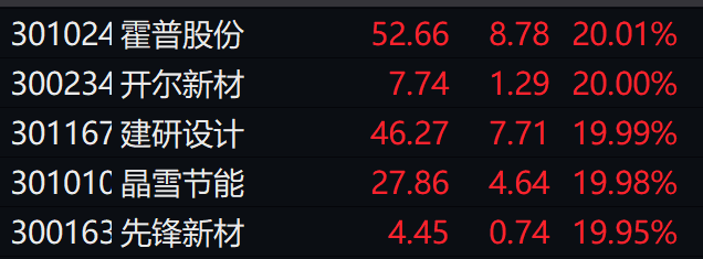 赫克盘异动引爆市场，股价飙升5.55%震撼行情！