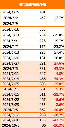 2024-2025年香港和澳门精准免费大全是大家喜欢|精选解释解析落实